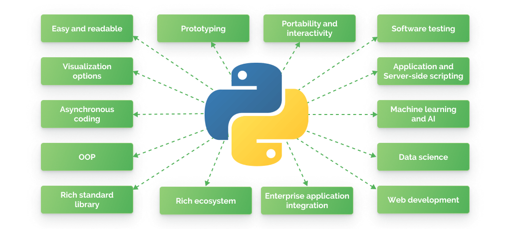 Pros-Why-Use-Python-for-Web-Development-1