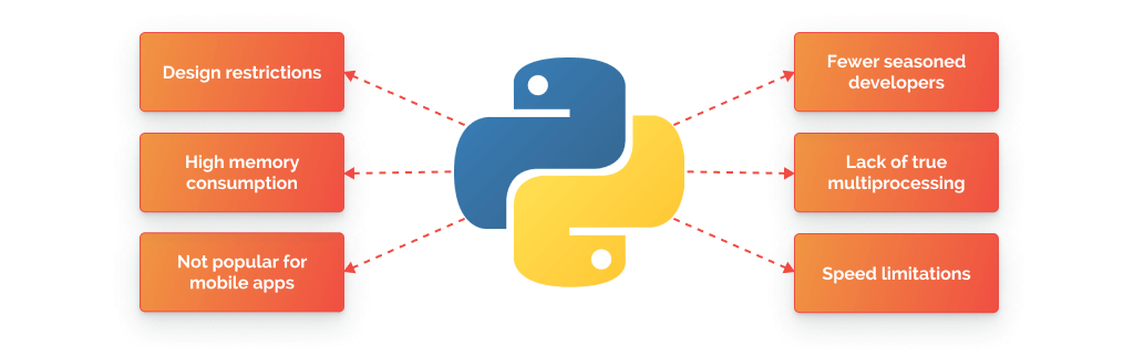 The-Cons-of-Using-Python