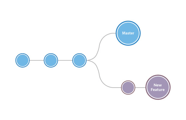 fixing merge conflicts in p4merge