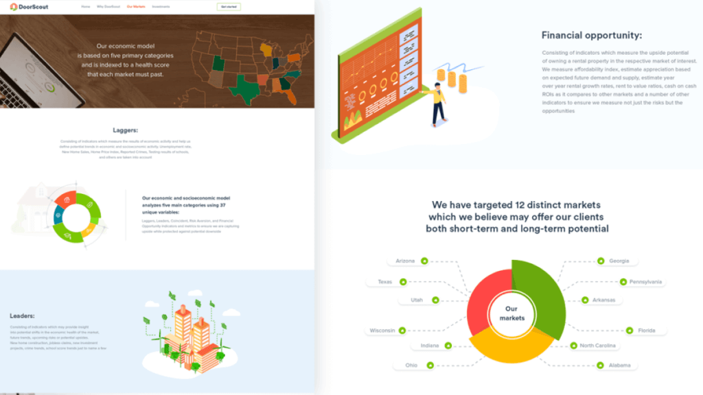 Real Estate Investment Startup slider3