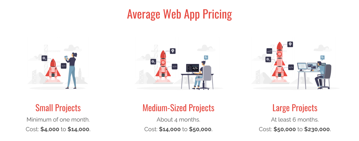 Cost To Build Custom Web Application Development infographic1