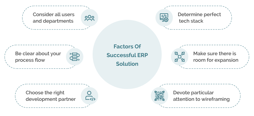 Factors of Successful ERP Solution